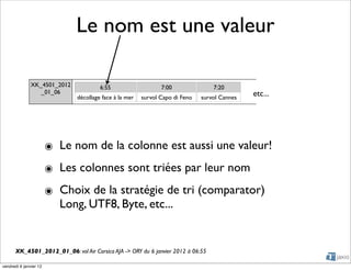 Le nom est une valeur

               XK_4501_2012            6:55                    7:00               7:20
                  _01_06                                                                      etc...
                              décollage face à la mer   survol Capo di Feno   survol Cannes




                        ๏ Le nom de la colonne est aussi une valeur!
                        ๏ Les colonnes sont triées par leur nom
                        ๏ Choix de la stratégie de tri (comparator)
                          Long, UTF8, Byte, etc...


       XK_4501_2012_01_06: vol Air Corsica AJA -> ORY du 6 janvier 2012 à 06:55

vendredi 6 janvier 12
 