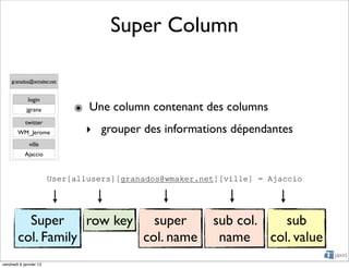 Super Column

     granados@wmaker.net


             login
            jgrana           ๏ Une column contenant des columns
            twitter
        WM_Jerome              ‣ grouper des informations dépendantes
              ville
            Ajaccio



                        User[allusers][granados@wmaker.net][ville] = Ajaccio




          Super     row key super                        sub col. sub
        col. Family        col. name                      name col. value
vendredi 6 janvier 12
 