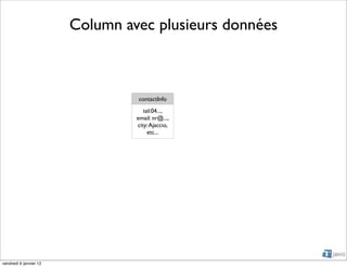 Column avec plusieurs données



                                 contactInfo
                                    tel:04...,
                                 email: nr@...,
                                 city: Ajaccio,
                                      etc...




vendredi 6 janvier 12
 