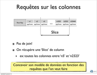 Requêtes sur les colonnes

                                                               ...
                                       n1      n2      n5            n1033    n2323   n33444
                           Row Key
                                     qqchose qqchose qqchose         qqchose qqchose qqchose




                                                                Slice

                        ๏ Pas de join!
                        ๏ On récupère une ‘Slice’ de column
                          ‣ ex: toutes les colonnes entre ‘n5’ et ‘n2323’

                        Concevoir son modèle de données en fonction des
                                   requêtes que l’on veut faire
vendredi 6 janvier 12
 