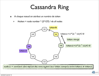 Cassandra Ring
                 ๏      A chaque noeud on attribut un numéro de token

                        ‣   #token = node number * (2^127) / nb of nodes

                                                           tokenB
                                                     N0

                                           N7                   N1      token1=1*(2^127)/8

                                                                            token range

                                      N6
                                                                     N2     token2=2*(2^127)/8

                             tokenA

                                           N5                   N3

                                                     N4

      node 2 = contient 1ère replica des rows ayant leur token compris entre token1 et token2


vendredi 6 janvier 12
 