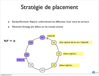 Stratégie de placement

             ๏          RandomPartioner: Répartir uniformément les différentes ‘rows’ entre les serveurs

             ๏          Placement Strategy: par défaut, sur les noeuds suivants


                                                              tokenB
                                                       N0

      RF = 3                               N7                      N1     1ère replica de la row ‘tokenB’




                                      N6
                                                                         N2       2ème replica...

                             tokenA

                                           N5                      N3     3ème replica...

                                                       N4

vendredi 6 janvier 12
 