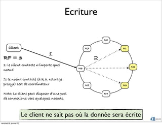 Ecriture

                                                            N0

        Client                                     N7            N1

                                  1
  RF = 3                                                2
  1: le client contacte n’importe quel                                N2
                                              N6
  noeud

  2: le noeud contacté (a.k.a. «storage
  proxy») sert de coordinateur                     N5            N3


  Note: Le client peut disposer d’une pool                  N4
  de connexions vers quelques noeuds.



                        Le client ne sait pas où la donnée sera écrite
vendredi 6 janvier 12
 