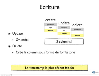 Ecriture
                                          create
                                            password    update delete
                                              xyz        password
                                                                    password
                                            10000          abc

             ๏ Update                                     20000
                                                                    30000

                    ‣ On crée!                         3 columns!
             ๏ Delete
                    ‣ Crée la column sous forme de Tombstone



                            Le timestamp le plus récent fait foi
vendredi 6 janvier 12
 