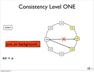Consistency Level ONE

                                             N0

        Client                          N7        N1




                                   N6
                                              X        N2


          puis, en background...
                                        N5        N3

                                             N4

   RF = 3


vendredi 6 janvier 12
 