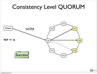 Consistency Level QUORUM

                                                N0

        Client                write        N7        N1




      RF = 3                          N6                  N2




                                           N5        N3


                         Success                N4




vendredi 6 janvier 12
 