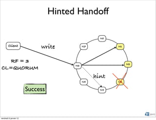 Hinted Handoff

                                                    N0

        Client               write           N7          N1




   RF = 3                                                     N2
                                        N6
CL=QUORUM
                                                  hint
                                             N5          N3


                        Success                     N4




vendredi 6 janvier 12
 