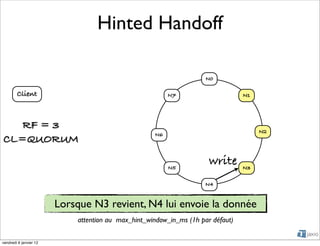 Hinted Handoff

                                                                     N0

        Client                                           N7                      N1




   RF = 3                                                                             N2
                                                    N6
CL=QUORUM

                                                         N5
                                                                      write      N3

                                                                     N4


                        Lorsque N3 revient, N4 lui envoie la donnée
                            attention au max_hint_window_in_ms (1h par défaut)

vendredi 6 janvier 12
 