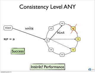 Consistency Level ANY

                                                          N0

        Client                    write            N7          N1

                                                        hint
      RF = 3                                  N6
                                                                    N2




                                                   N5          N3
                        Success
                                                          N4




                                     Intérêt? Performance
vendredi 6 janvier 12
 