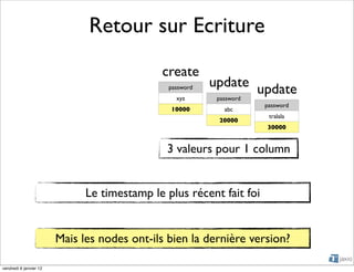 Retour sur Ecriture
                                             create
                                               password   update update
                                                 xyz       password
                                                                     password
                                               10000        abc
                                                                      tralala
                                                           20000
                                                                     30000


                                              3 valeurs pour 1 column


                              Le timestamp le plus récent fait foi


                        Mais les nodes ont-ils bien la dernière version?

vendredi 6 janvier 12
 