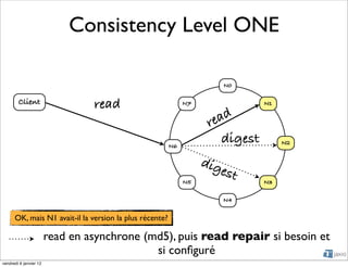 Consistency Level ONE

                                                                         N0

        Client                   read                         N7                N1


                                                                    re ad
                                                         N6
                                                                       digest        N2


                                                                   dig
                                                                         est
                                                              N5                N3

                                                                         N4


      OK, mais N1 avait-il la version la plus récente?

                        read en asynchrone (md5), puis read repair si besoin et
                                             si conﬁguré
vendredi 6 janvier 12
 