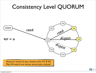 Consistency Level QUORUM

                                                                      N0

        Client                                             N7               N1
                                read
                                                                 re ad
      RF = 3                                          N6
                                                                   digest        N2


                                                                dig
                                                                      est
                                                           N5               N3

                                                                      N4



          Retourne version la plus récente entre N1 & N2
          Mais N3 avait-il une version encore plus récente?


vendredi 6 janvier 12
 