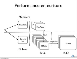 Performance en écriture

                         Mémoire

                          MemTable   MemTable
                                       MemTable
                                        MemTable



                                                 Flush

                          Commit      SSTable
                                       SSTable
                                        SSTable
                                         SSTable
                           Log            SSTable       Compaction   SSTable
                                           SSTable                    SSTable
                                                                       SSTable
                                            SSTable
                                             SSTable                    SSTable
                                              SSTable
                                               SSTable
                                                SSTable

                         Fichier
                                             R.O.                    R.O.
vendredi 6 janvier 12
 