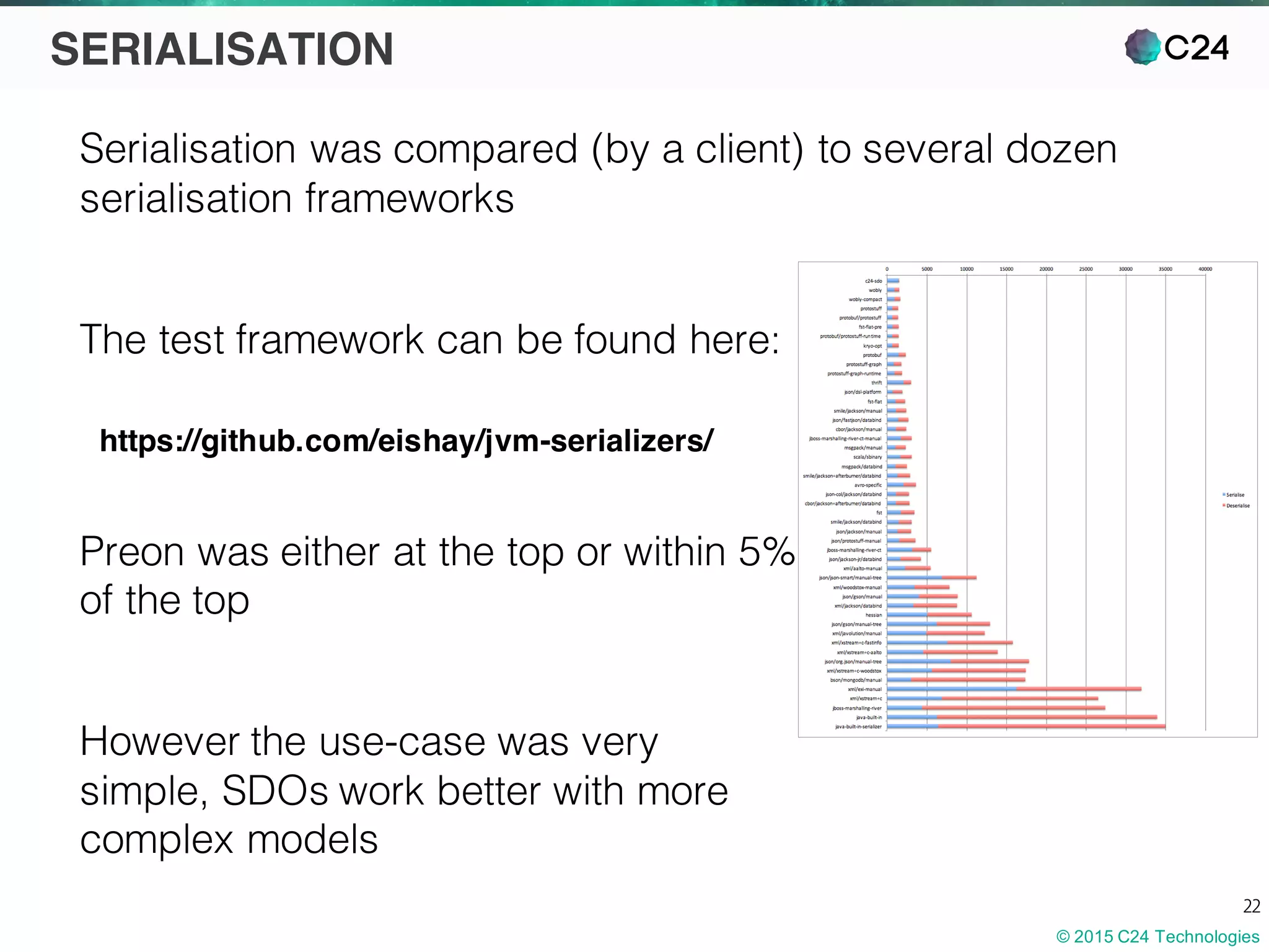 © 2015 C24 Technologies
22
SERIALISATION
Serialisation was compared (by a client) to several dozen
serialisation frameworks
The test framework can be found here:
https://github.com/eishay/jvm-serializers/
Preon was either at the top or within 5%
of the top
However the use-case was very
simple, SDOs work better with more
complex models
 