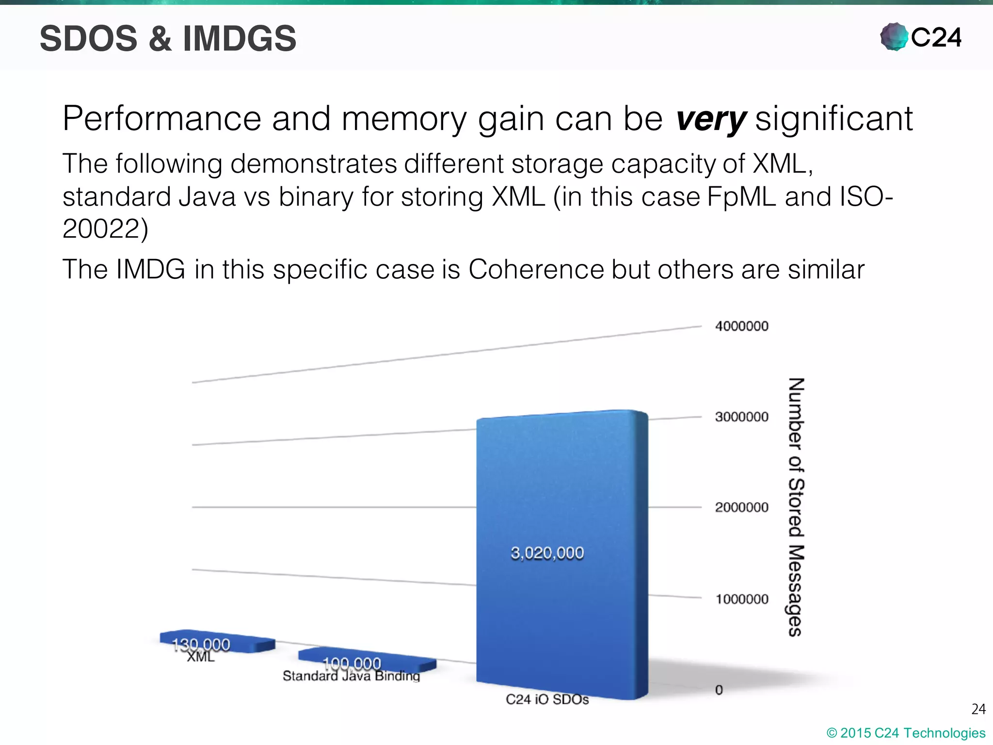 © 2015 C24 Technologies
24
SDOS & IMDGS
Performance and memory gain can be very significant
The following demonstrates different storage capacity of XML,
standard Java vs binary for storing XML (in this case FpML and ISO-
20022)
The IMDG in this specific case is Coherence but others are similar
 