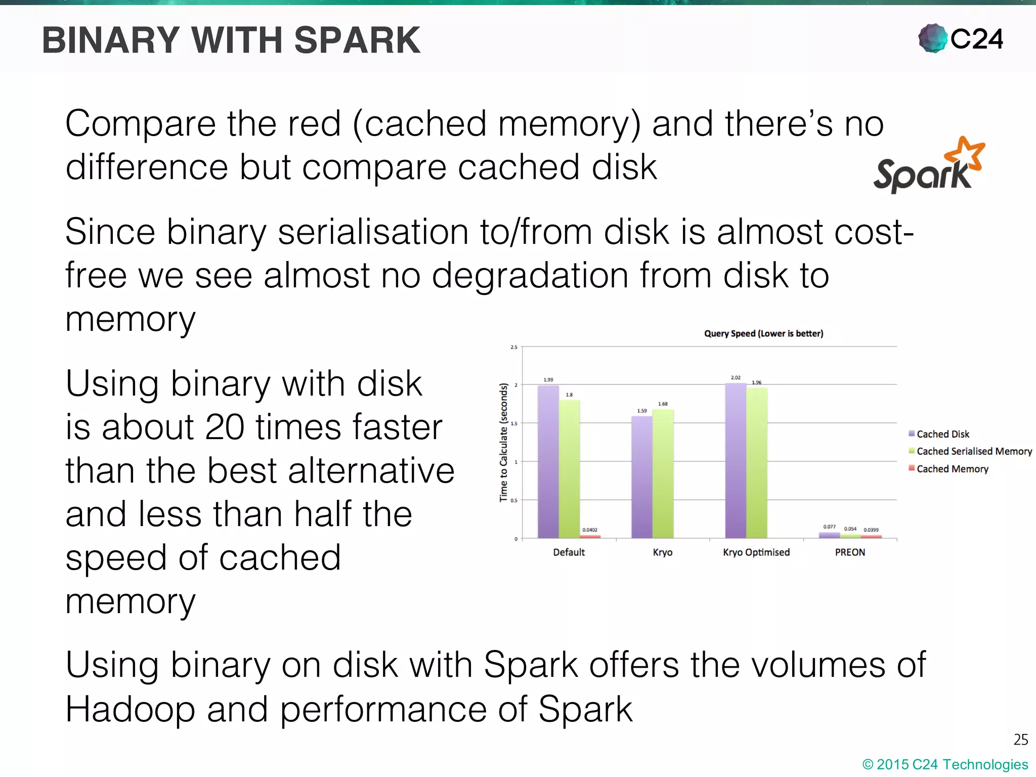 © 2015 C24 Technologies
25
BINARY WITH SPARK
Compare the red (cached memory) and there’s no
difference but compare cached disk
Since binary serialisation to/from disk is almost cost-
free we see almost no degradation from disk to
memory
Using binary with disk
is about 20 times faster
than the best alternative
and less than half the
speed of cached
memory
Using binary on disk with Spark offers the volumes of
Hadoop and performance of Spark
 