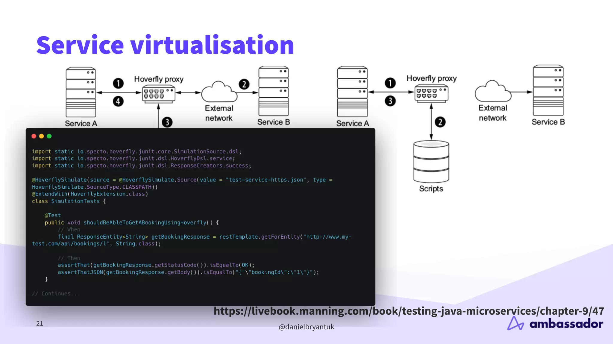 @danielbryantuk
Service virtualisation
21
https://livebook.manning.com/book/testing-java-microservices/chapter-9/47
 