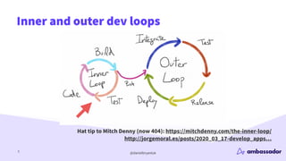 @danielbryantuk
Inner and outer dev loops
5
Hat tip to Mitch Denny (now 404): https://mitchdenny.com/the-inner-loop/
http:...