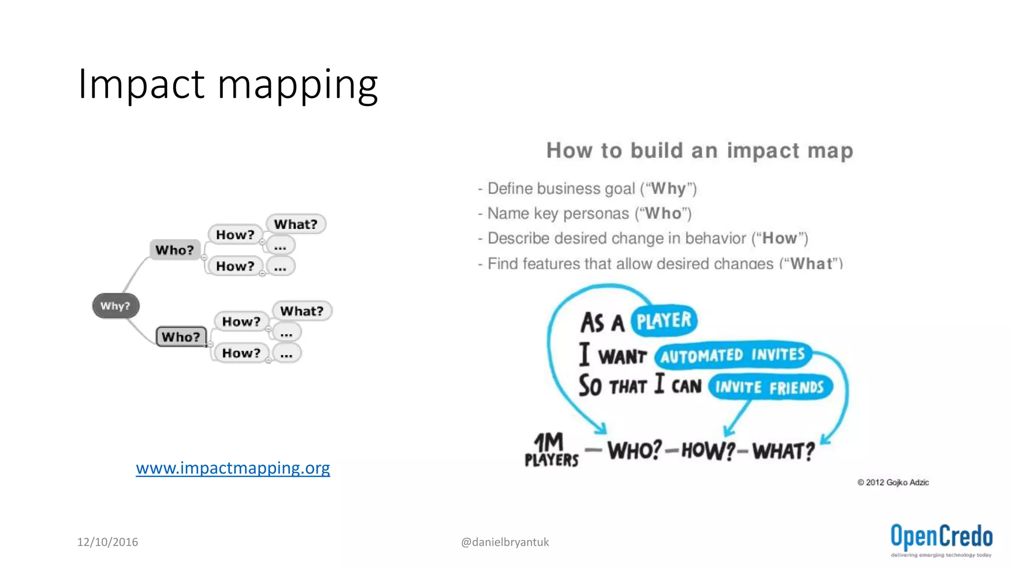 Impact mapping
12/10/2016 @danielbryantuk
www.impactmapping.org
 