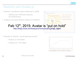© 2015 IBM Corporation49
Nashorn and Avatar.js

Nashorn JavaScript engine delivered in JDK8
– Utilizes new JVM level features
for performance

Avatar.js provides Node.js support on Nashorn

Results of “Octane” JavaScript benchmark*:
– Node.js is 4.8x faster
– Avatar.js is >10x larger
* Using Java 8 pre-u40
Feb 12th
, 2015: Avatar is “put on hold”
https://blogs.oracle.com/theaquarium/entry/project_avatar_update
 