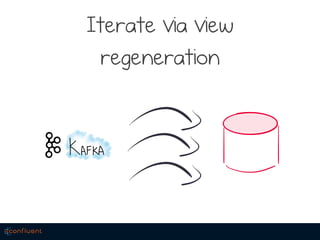 Iterate via view
regeneration
 
