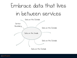Embrace data that lives
in between services
 