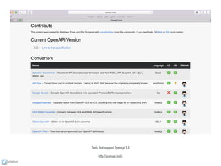 ixchelruiz
Tools that support OpenApi 3.0
http://openapi.tools
 