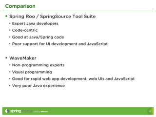 Comparison

§  Spring Roo / SpringSource Tool Suite
 •  Expert Java developers
 •  Code-centric
 •  Good at Java/Spring code
 •  Poor support for UI development and JavaScript


§  WaveMaker
 •  Non-programming experts
 •  Visual programming
 •  Good for rapid web app development, web UIs and JavaScript
 •  Very poor Java experience




                                                                 10
 