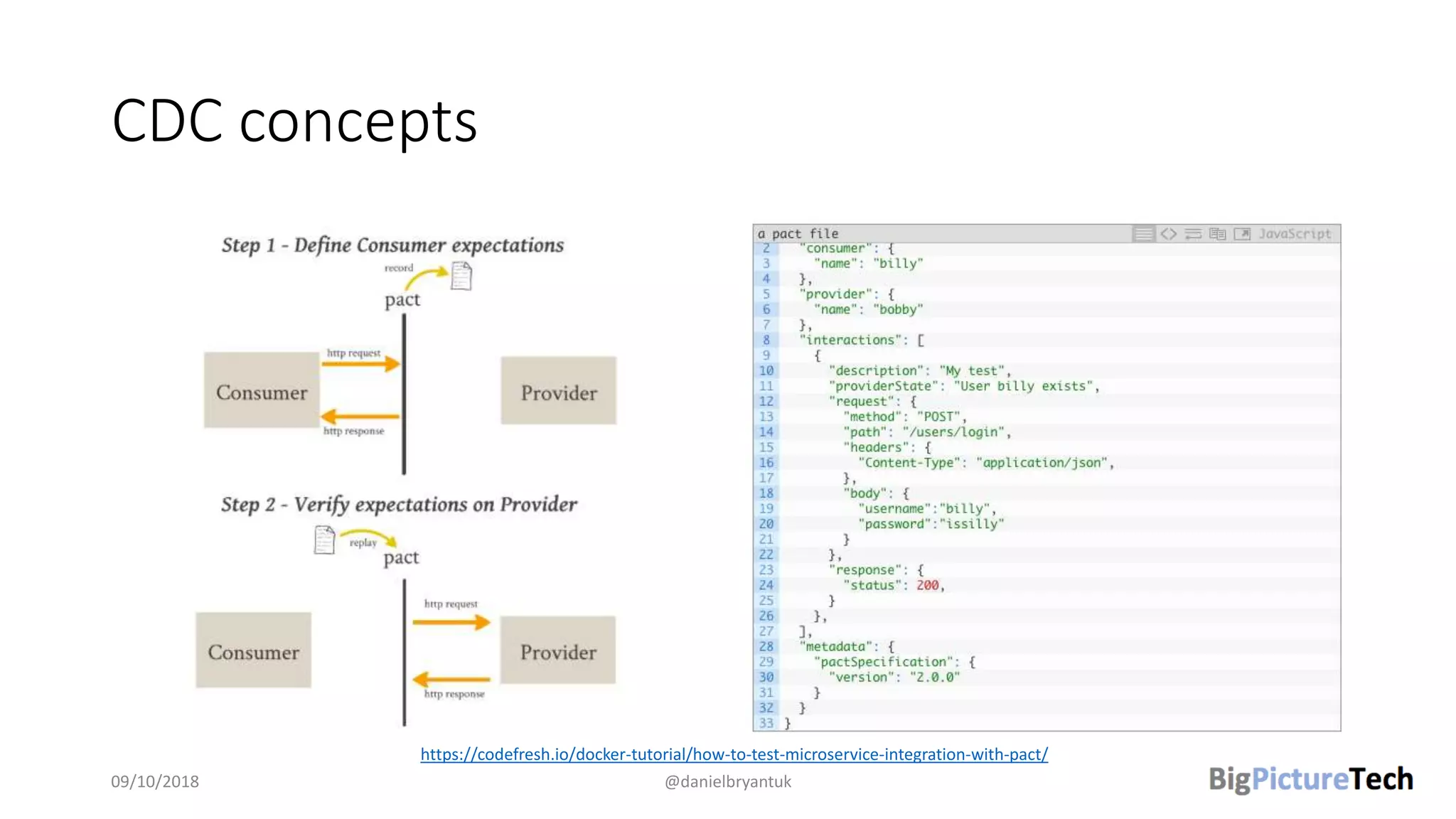 CDC concepts
09/10/2018 @danielbryantuk
https://codefresh.io/docker-tutorial/how-to-test-microservice-integration-with-pact/
 