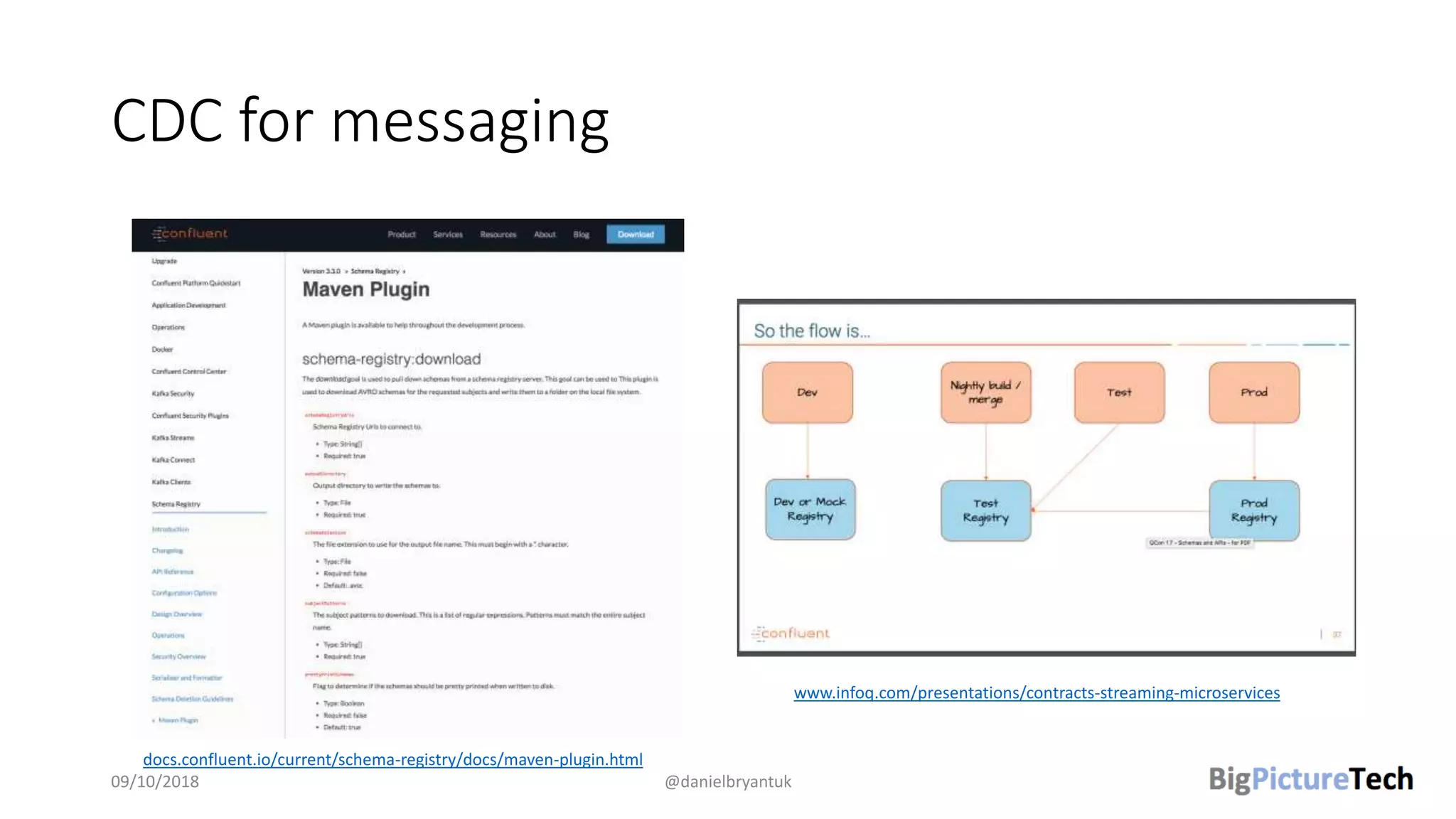CDC for messaging
09/10/2018 @danielbryantuk
www.infoq.com/presentations/contracts-streaming-microservices
docs.confluent.io/current/schema-registry/docs/maven-plugin.html
 