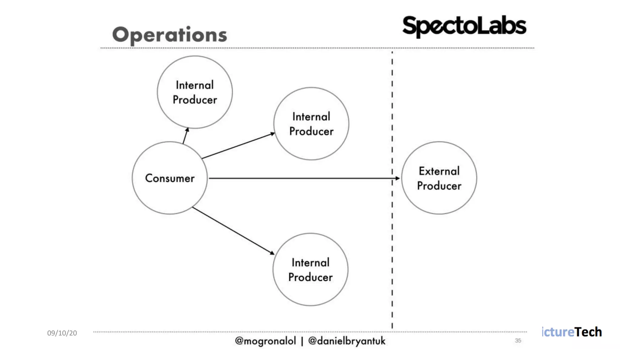 09/10/2018 @danielbryantuk
 