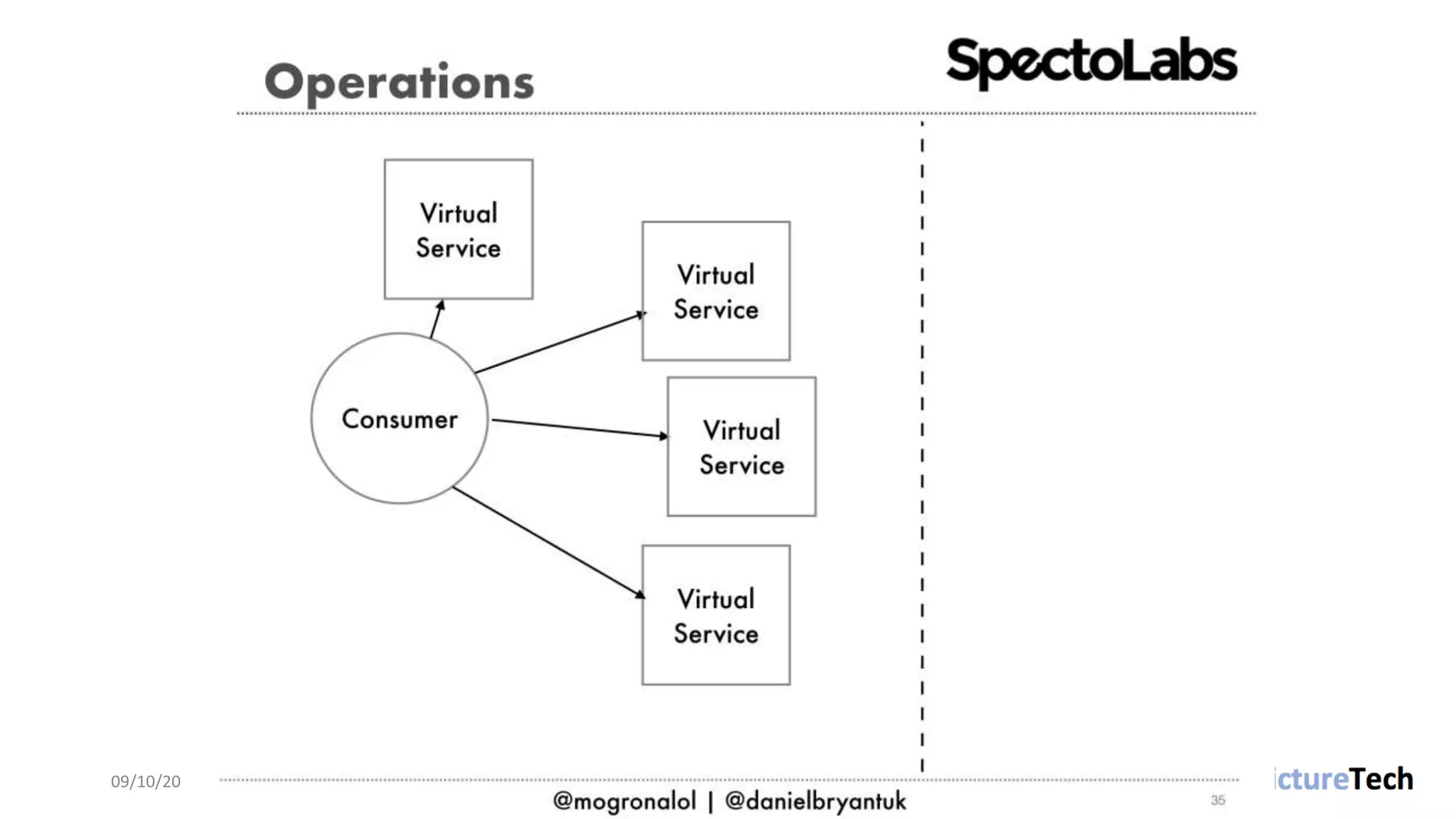 09/10/2018 @danielbryantuk
 