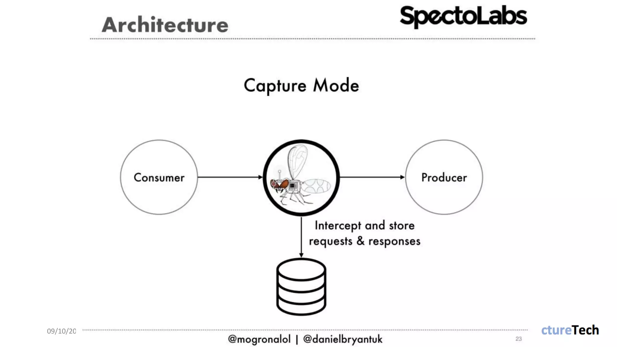 09/10/2018 @danielbryantuk
 