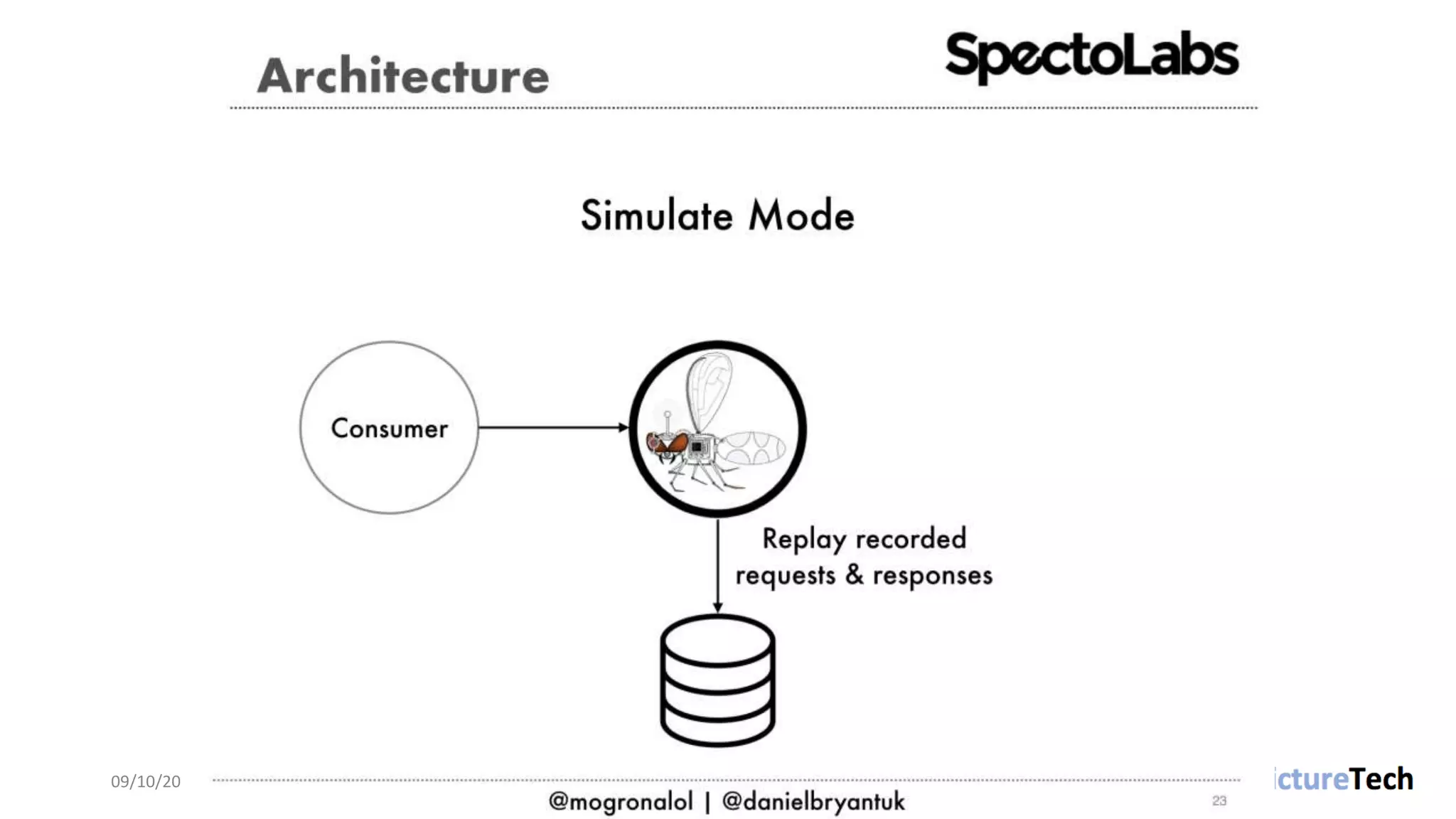 09/10/2018 @danielbryantuk
 