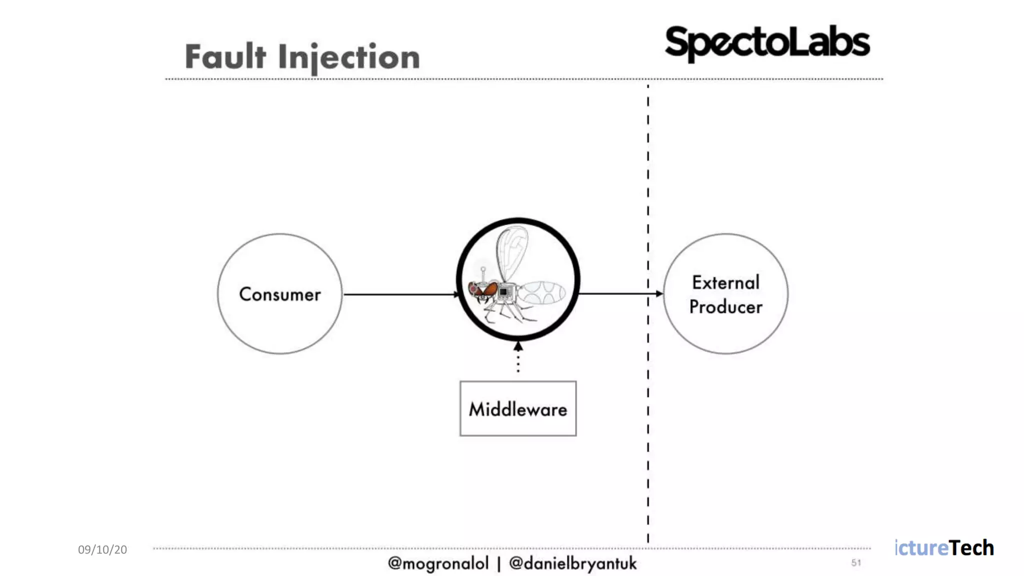 09/10/2018 @danielbryantuk
 