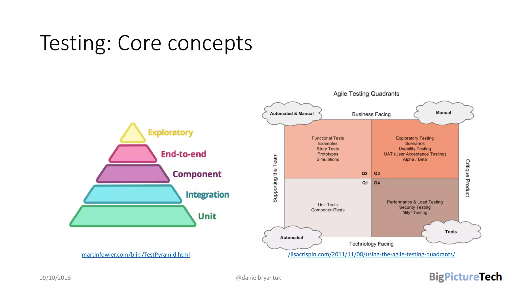 Testing: Core concepts
09/10/2018 @danielbryantuk
/lisacrispin.com/2011/11/08/using-the-agile-testing-quadrants/martinfowler.com/bliki/TestPyramid.html
 
