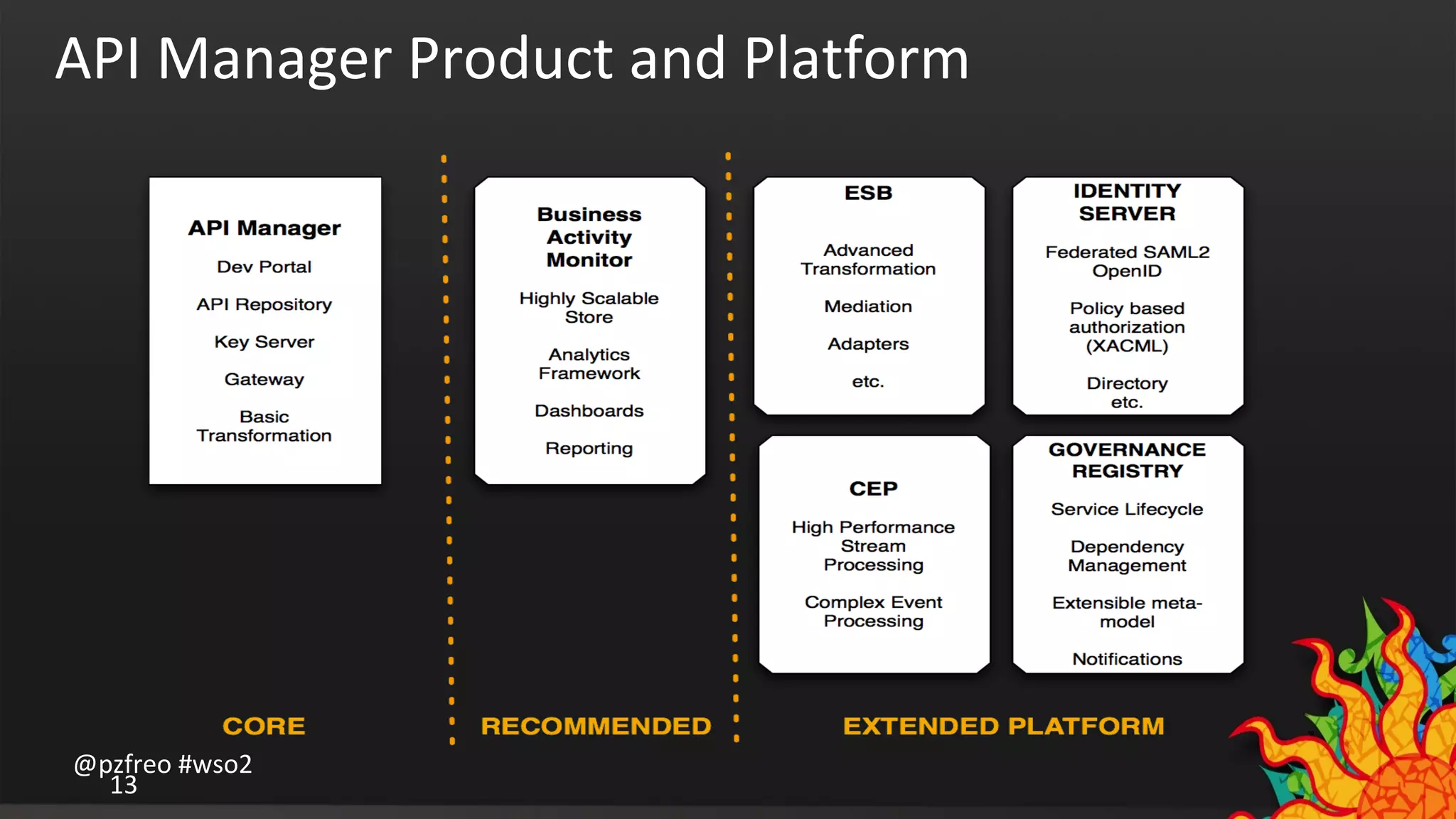 API Manager Product and Platform 
@pzfreo #wso2 
13 
 