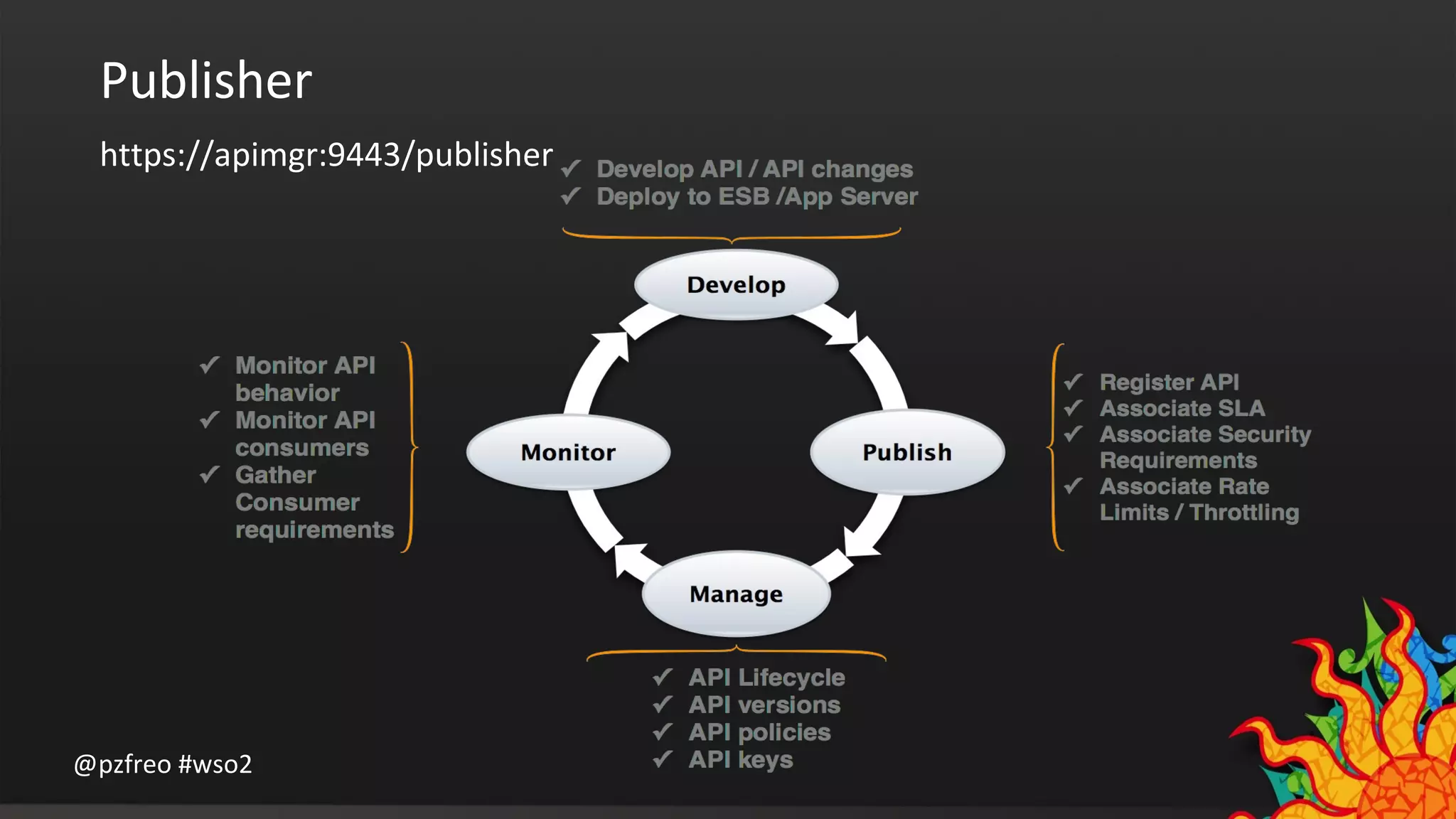 Publisher 
https://apimgr:9443/publisher 
@pzfreo #wso2 
 