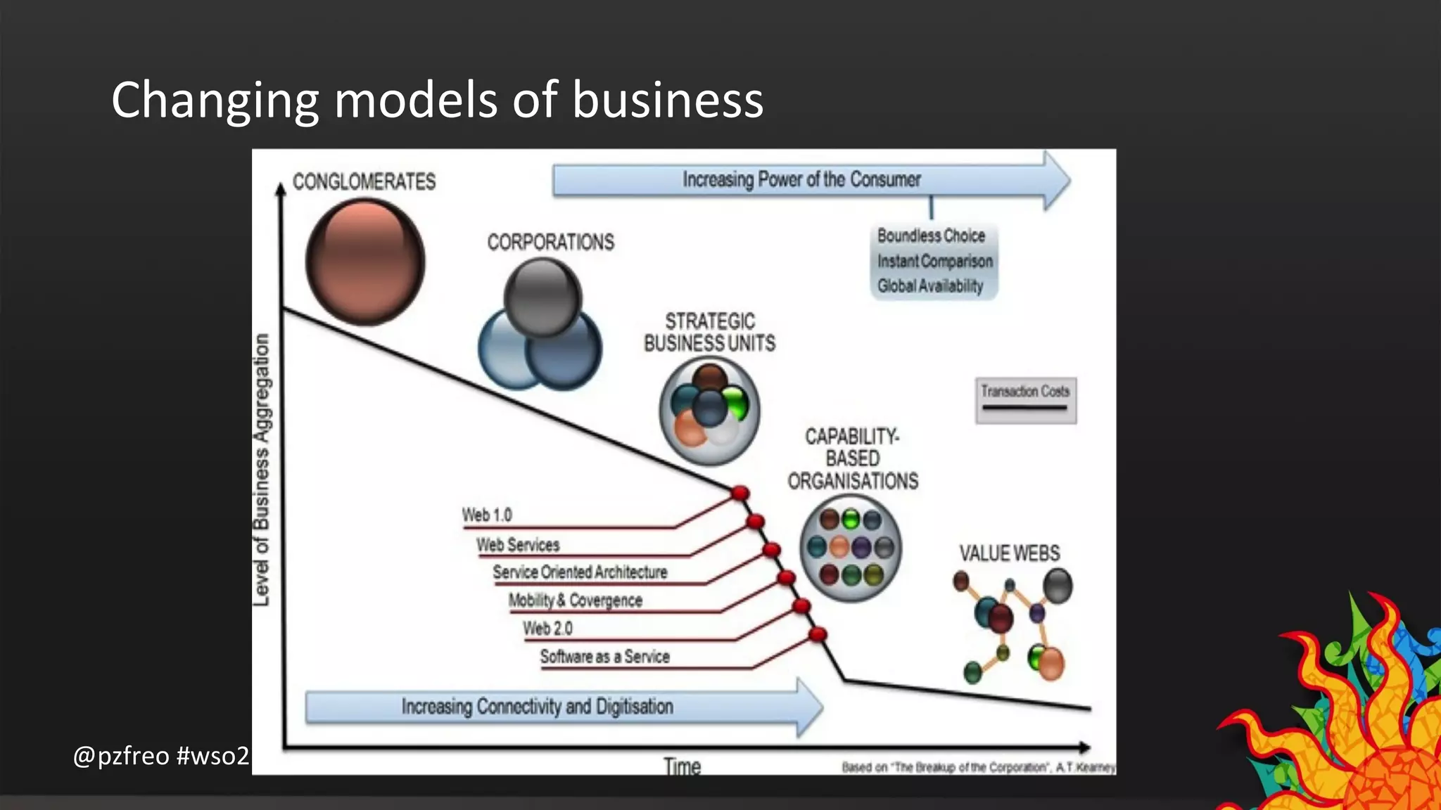Changing models of business 
@pzfreo #wso2 
 