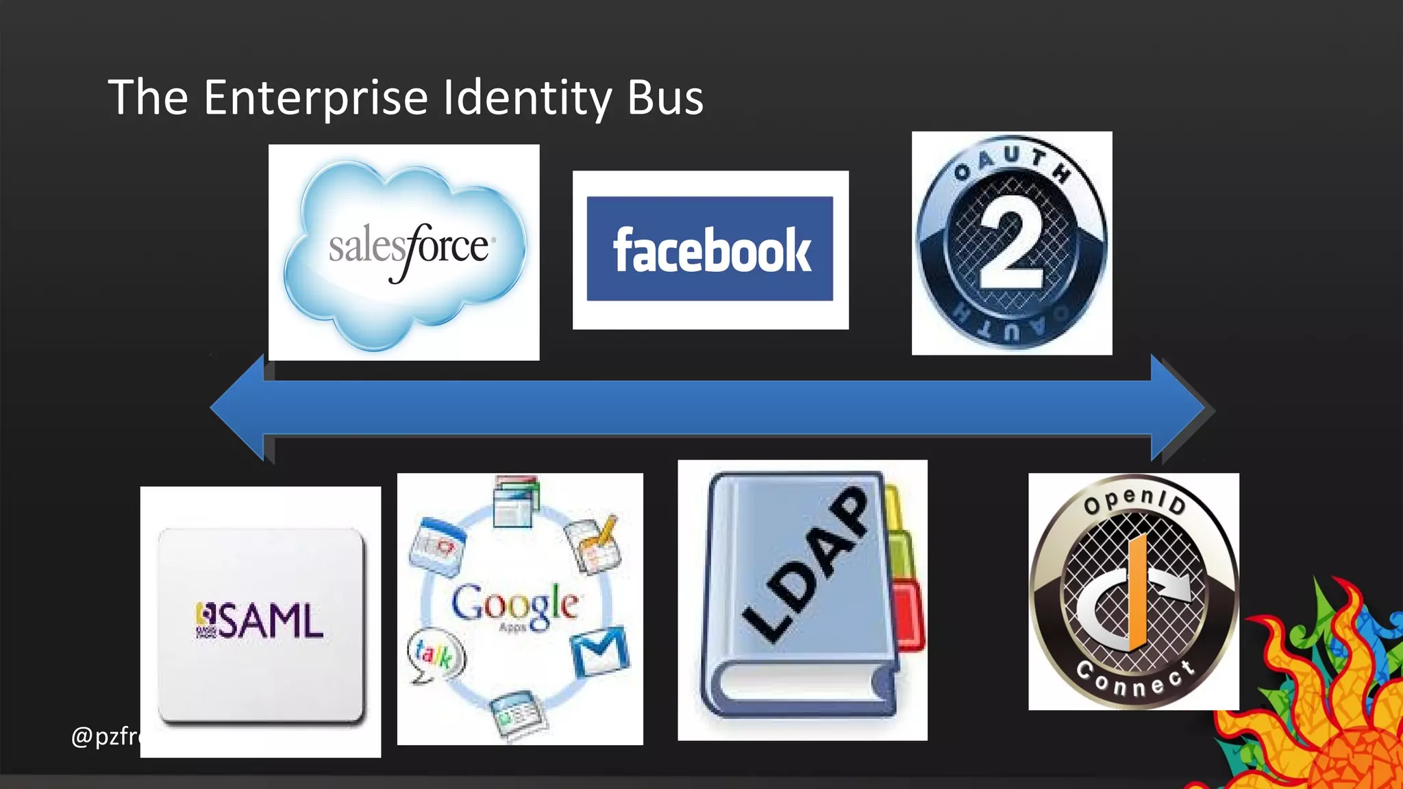 The Enterprise Identity Bus 
@pzfreo #wso2 
 