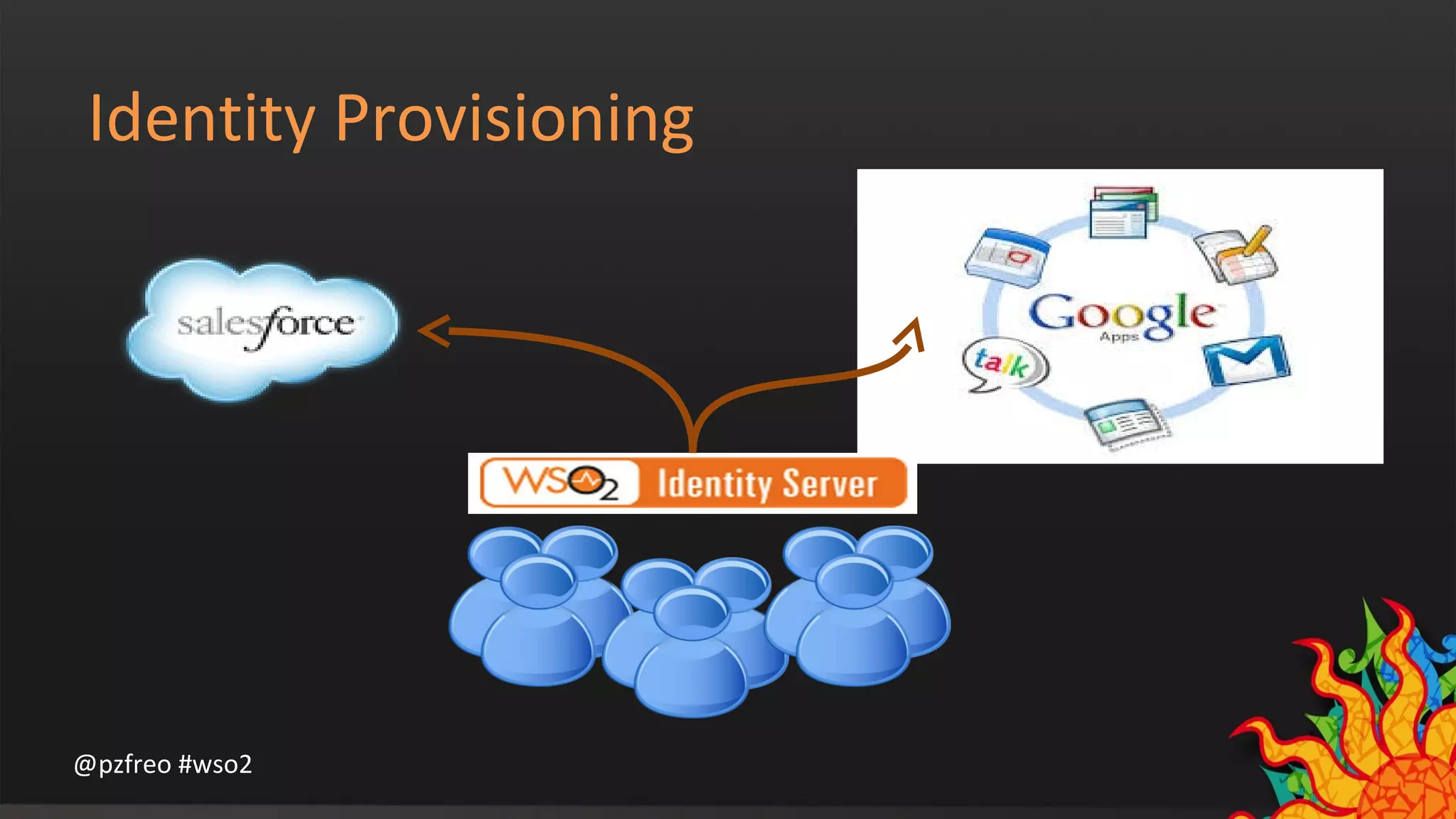 Identity Provisioning 
@pzfreo #wso2 
 