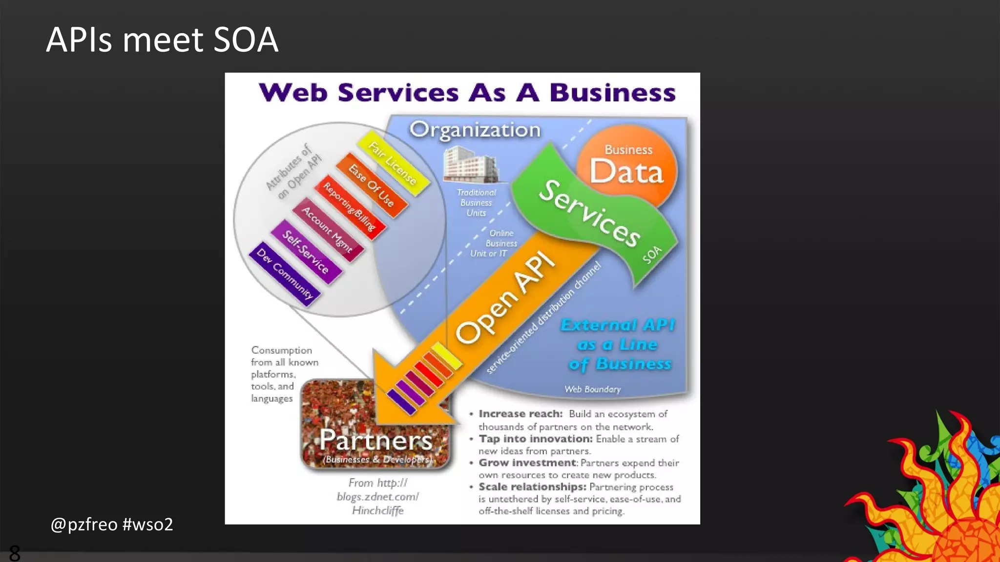 APIs meet SOA 
@pzfreo #wso2 
8 
 