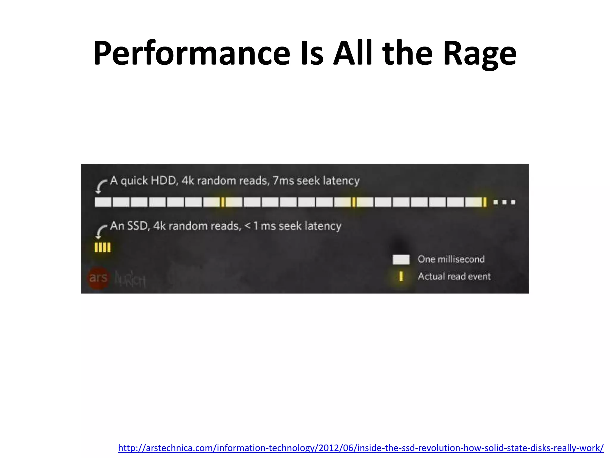 Performance Is All the Rage 
http://arstechnica.com/information-technology/2012/06/inside-the-ssd-revolution-how-solid-state-disks-really-work/ 
 