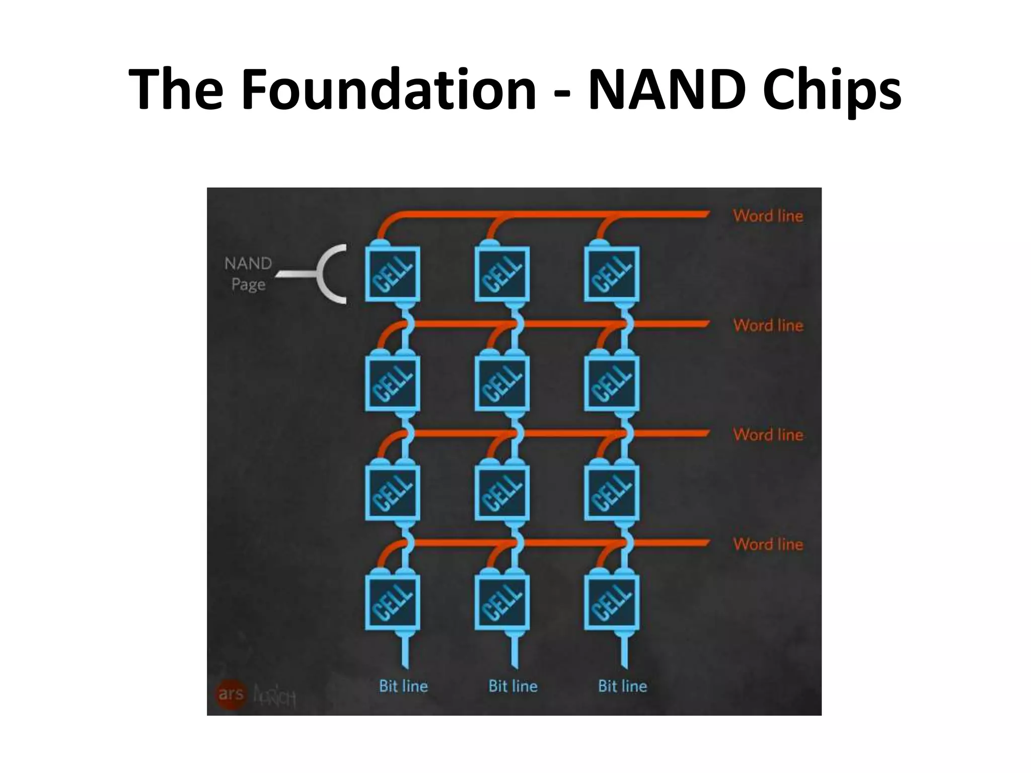 The Foundation - NAND Chips 
 