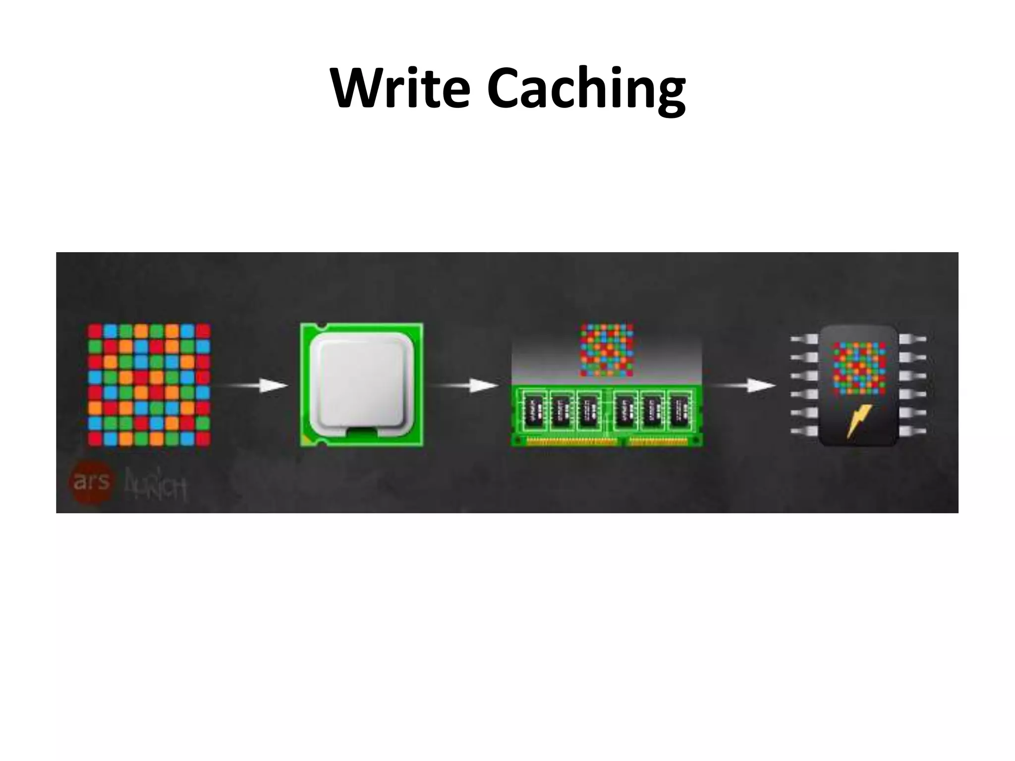 Write Caching 
 