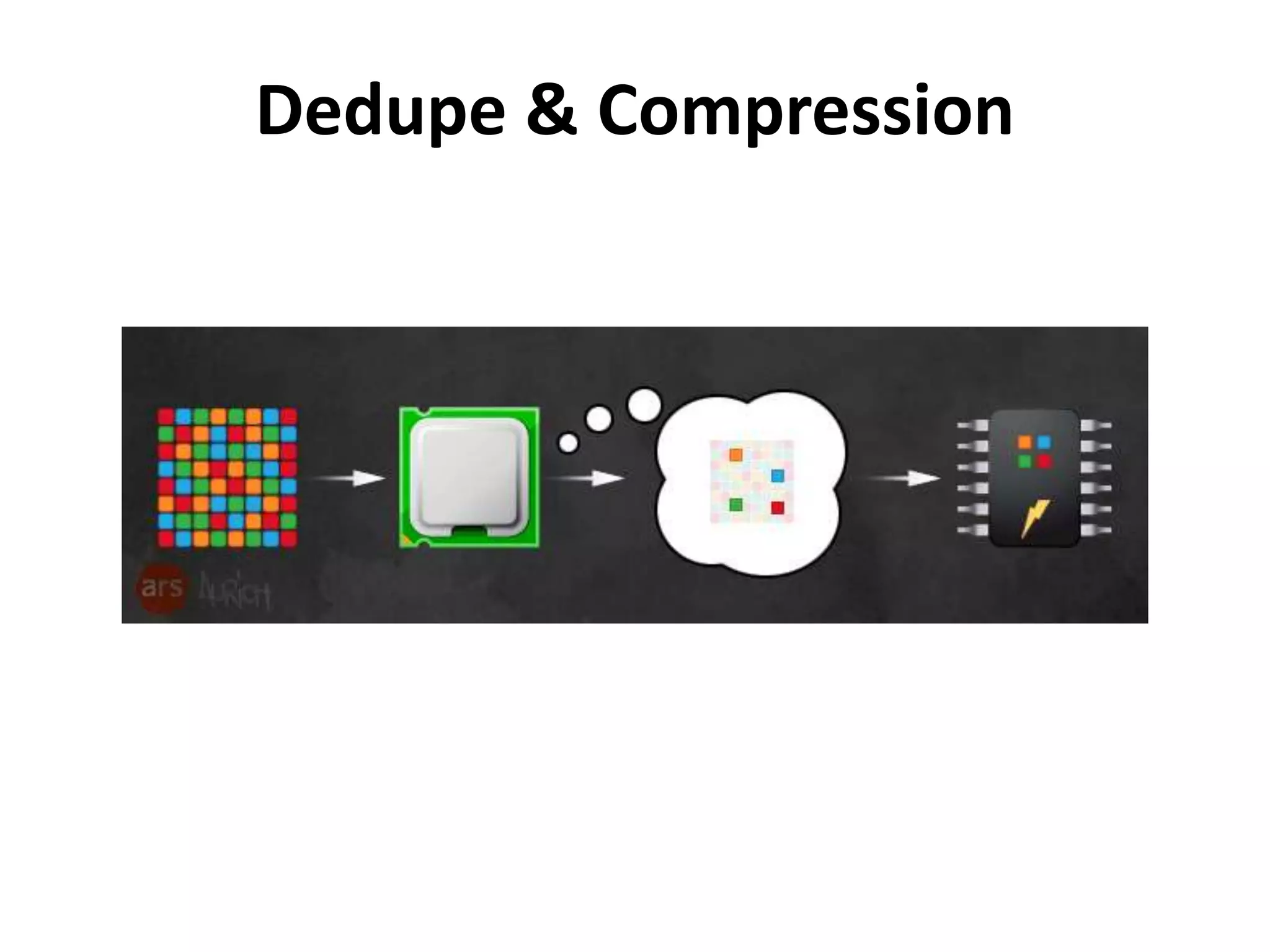 Dedupe & Compression 
 