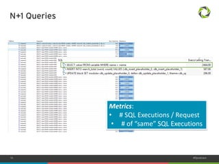 16 #Dynatrace 
N+1 Queries 
Metrics: 
• # SQL Executions / Request 
• # of “same” SQL Executions 
 