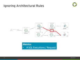 17 #Dynatrace 
Ignoring Architectural Rules 
Metrics: 
• # SQL Executions / Request 
 