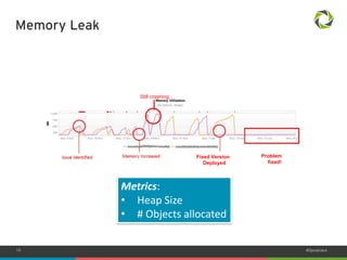 19 #Dynatrace 
Memory Leak 
Still crashing… 
Problem 
fixed! 
Fixed Version 
Deployed 
Metrics: 
• Heap Size 
• # Objects allocated 
 