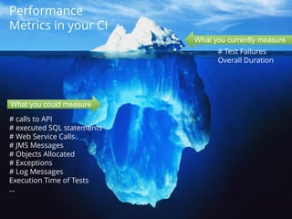 23 #Dynatrace 
What you currently measure 
What you could measure 
Performance 
Metrics in your CI 
# Test Failures 
Overall Duration 
# calls to API 
# executed SQL statements 
# Web Service Calls 
# JMS Messages 
# Objects Allocated 
# Exceptions 
# Log Messages 
Execution Time of Tests 
… 
 